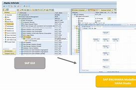 Image result for SAP BW Interface