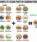 Image result for Protein Combining