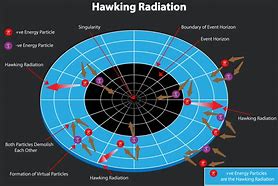 Image result for black holes hawkings radiation