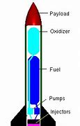 Image result for Liquid-Fueled Rocket