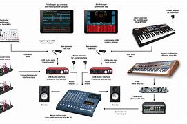 Image result for Focusrite 1818 Interface with Midi Connection Setup Diagram