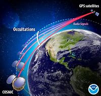 Image result for Earth Atmosphere Layers GPS Signal