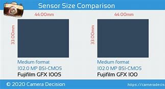 Image result for GFX Sensor Size vs 6X7