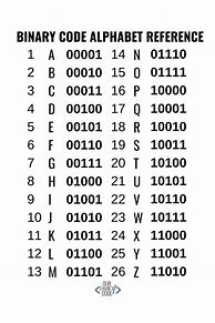 Image result for Byte Units Chart