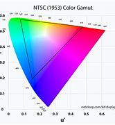 Image result for NTSC