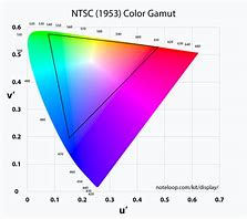Image result for NTSC Hue Color