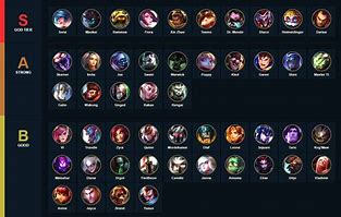 Image result for LOL Champions List