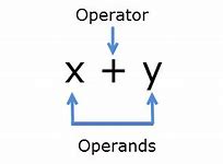 Image result for Random Operator C++