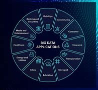 Image result for Big Data Uses