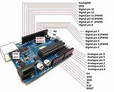 Image result for Arduino IDE Labelled Pic