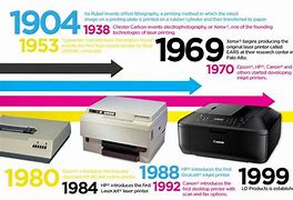 Image result for First Ever Multifunction Printer