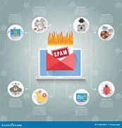 Image result for Spam Cyber