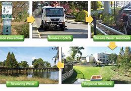 Image result for Stormwater BMP