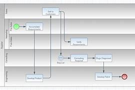 Image result for Microsoft Visio Timeline Template