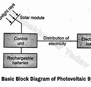 Image result for Solar Energy Power Plant