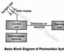Image result for Solar Electric Power System