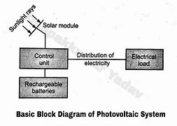 Image result for Photovoltaic Solar Cells