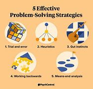 Image result for Techniques or Strategies
