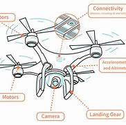 Image result for Helper Drone Concept Art