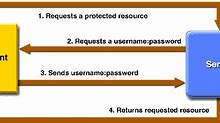 Image result for Authentication and Authorization