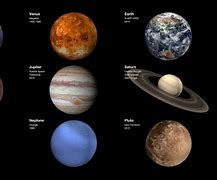 Image result for All Planets in the Universe