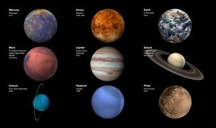 Image result for Actual Solar System