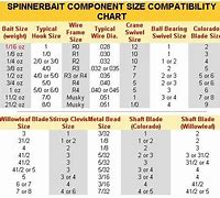 Image result for Spinner Clevis Size Chart