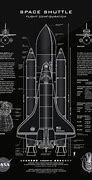 Image result for Digital Blueprint