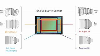 Image result for Full Frame Sensor Dimensions