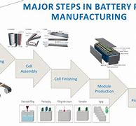 Image result for Battery Manufacturing Process Flow Chart