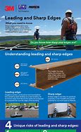 Image result for Sharp Edges Plans