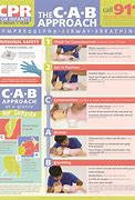 Image result for Basic Life Support Cab