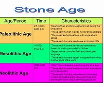 Image result for Stone Age Time Period