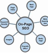 Image result for SEO On Page Optimization