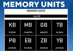 Image result for Computer Storage Units Chart