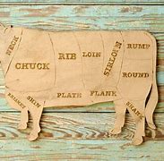 Image result for Beef Butcher Meat