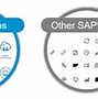 Image result for SAP Server Icon