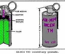 Image result for Incendiary Grenade Ban Geneva