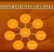 Image result for CDMA 5G