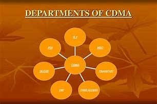 Image result for Diagram for CDMA