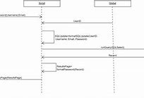 Image result for Sequence Diagram Forgot Password