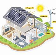 Image result for Solar Power System Design