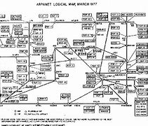 Image result for Arpanet Map