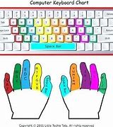 Image result for Hand Placement On Keyboard