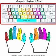 Image result for Typing Keyboard Locations