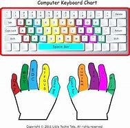 Image result for Keypad Finger Placement