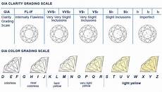 Diamond Ratings Chart Template Business