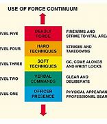Image result for How to Enter Cop Base without Level 4 Jailbreak