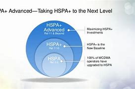 Image result for HSPA Software