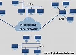 Image result for Computer Network Wikipedia